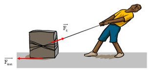 Ví dụ về lực ma sát nghỉ giữ vật đứng yên