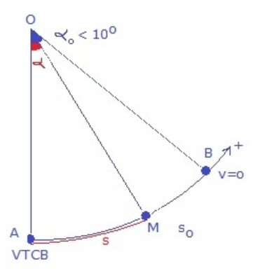 Vị trí cân bằng của con lắc đơn trong dao động điều hòa