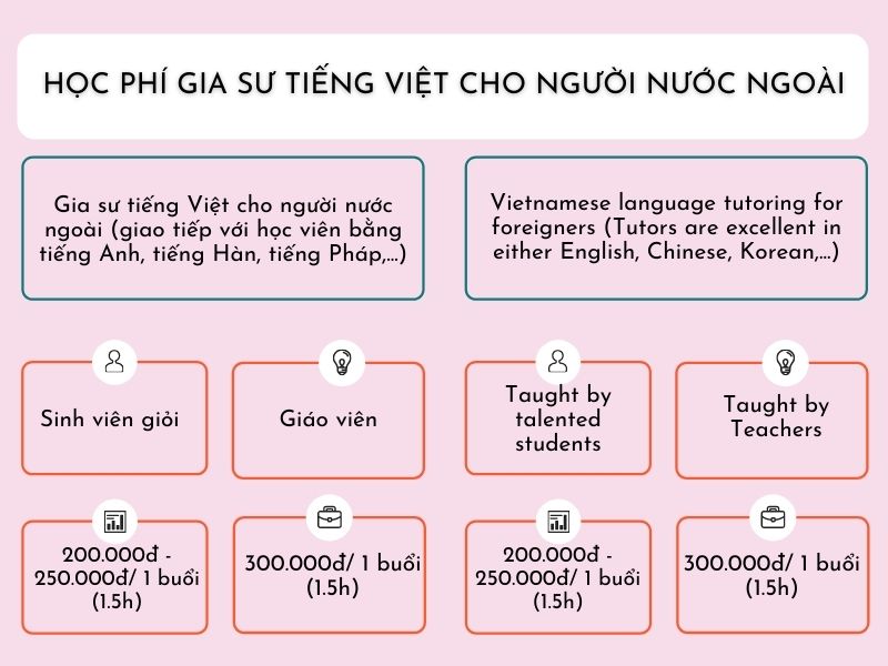 Học phí gia sư dạy kèm tiếng Việt cho người nước ngoài tại nhà Học phí gia sư dạy kèm tiếng Việt cho người nước ngoài tại nhà