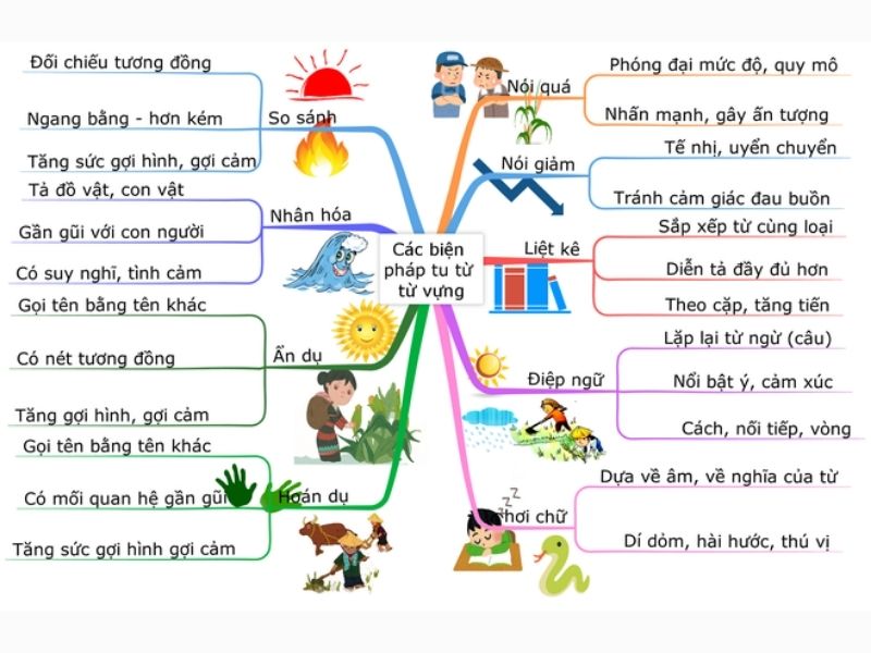 Nội dung môn Tiếng Việt lớp 3 Nội dung tiếng việt lớp 3
