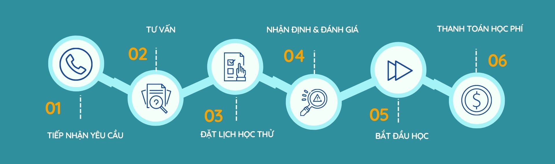 Quy trình làm việc Quy trình làm việc