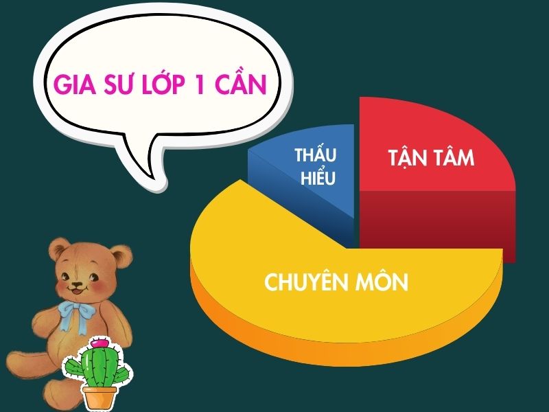 tieu-chi-cua-gia-su-tieu-hoc Tiêu chí của người gia sư tiểu học giỏi