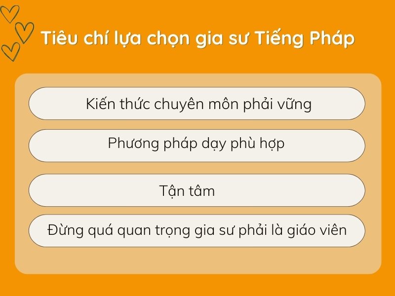 Tiêu chí lựa chọn giáo viên Tiếng Pháp Tiêu chí lựa chọn giáo viên Tiếng Pháp